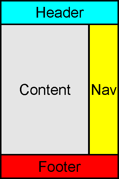 CSS Positioning for Search Engine Placement » Nutt.net